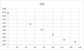 Jim G Distance vs FPS for hottest load so far.png