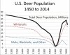 US Deer Population History.jpg