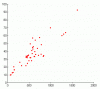 chart_peak_PSI_vs_wounding.gif