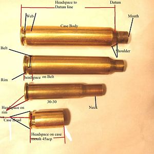 Cartridge types