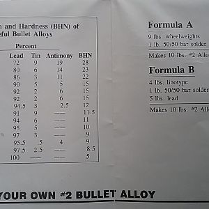 Lyman alloy hardness chart.