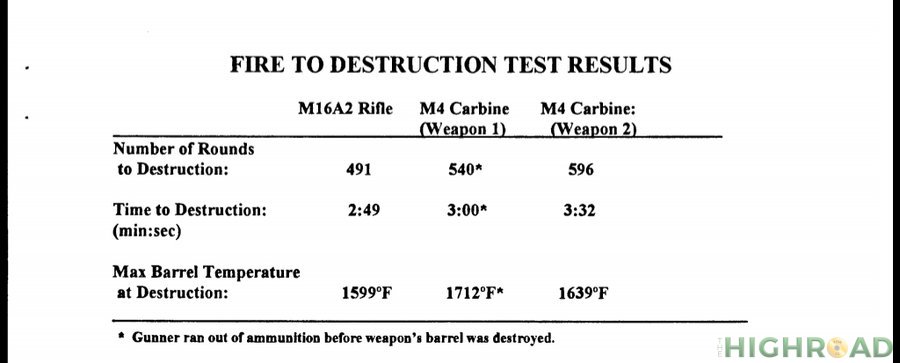 5.56  FIRE TO DESTRUCTION TEST RESULTS