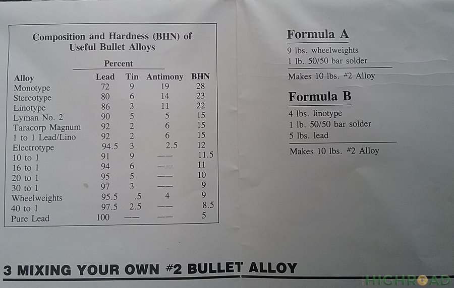 Lyman alloy hardness chart.