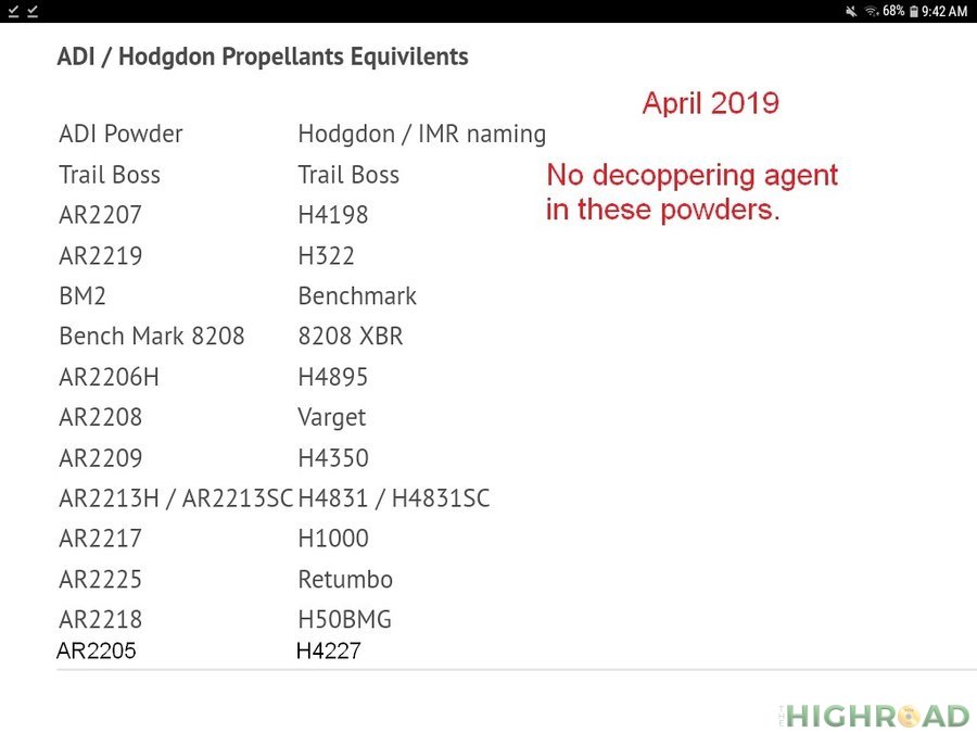 Powders have no decoppering agent April 2019